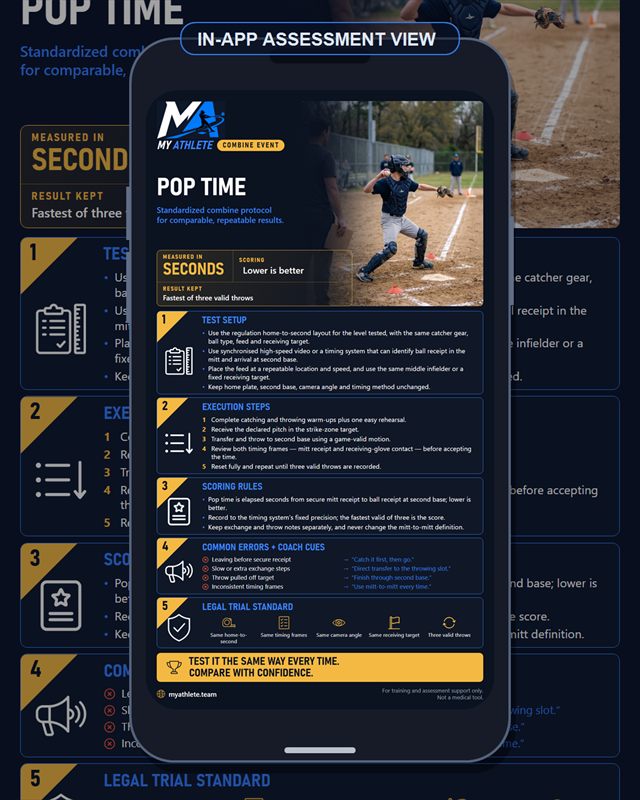 Baseball: Pop Time Catchers