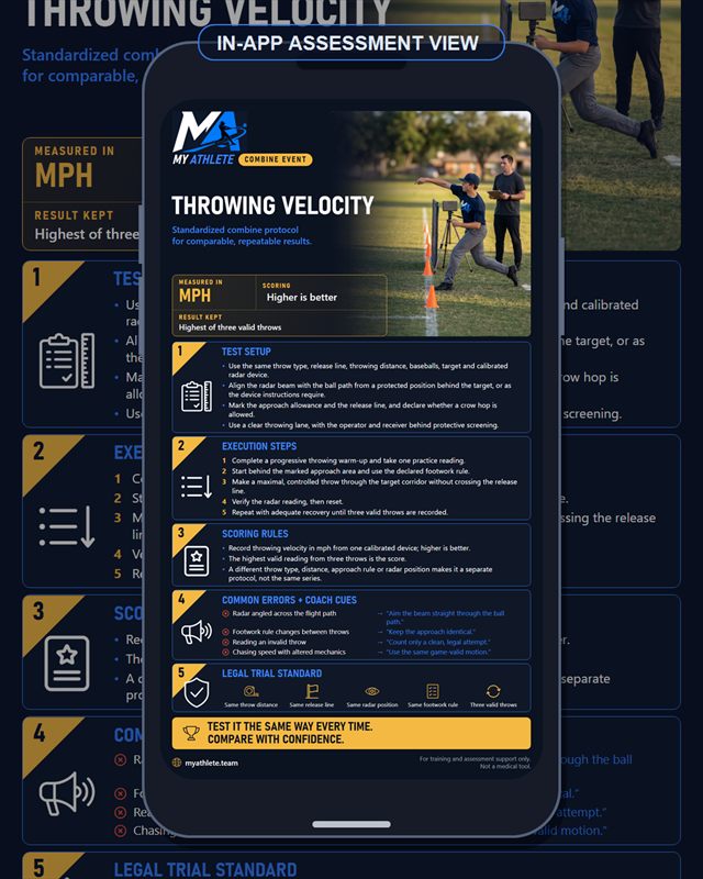 Baseball: Throwing Velocity Position