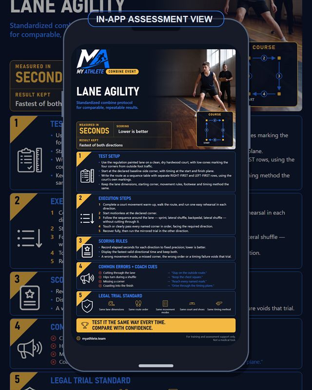 Basketball: Lane Agility Drill