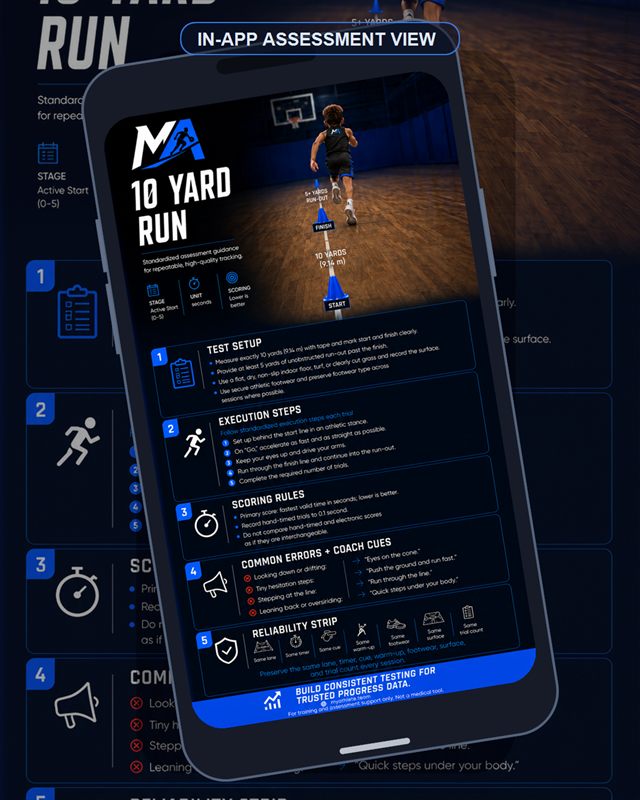 Basketball: 10 Yard Run