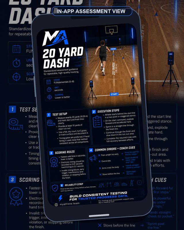 Basketball: 20 Yard Dash