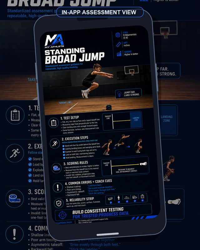 Basketball: Standing Broad Jump