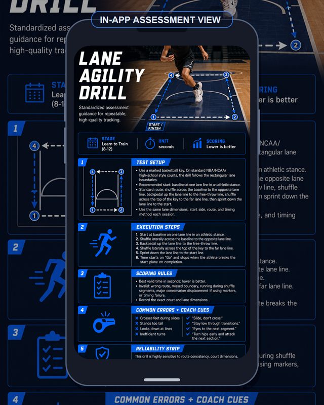 Basketball: Lane Agility Drill
