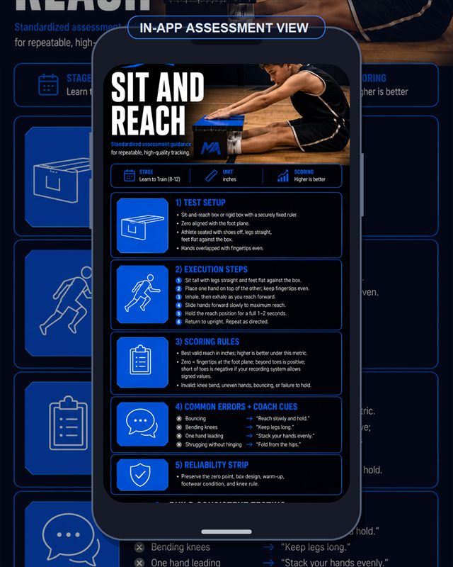 Basketball: Sit And Reach