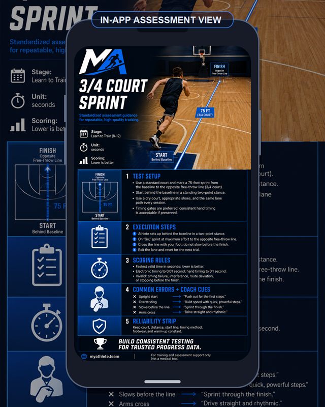 Basketball: 3 4 Court Sprint