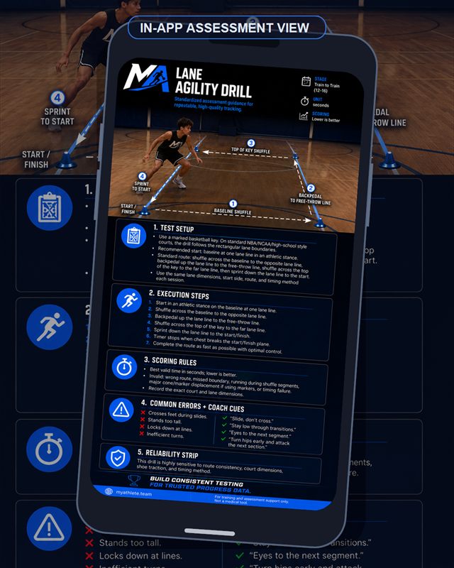 Basketball: Lane Agility Drill