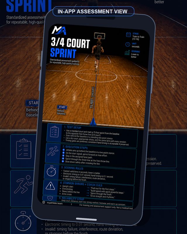 Basketball: 3 4 Court Sprint