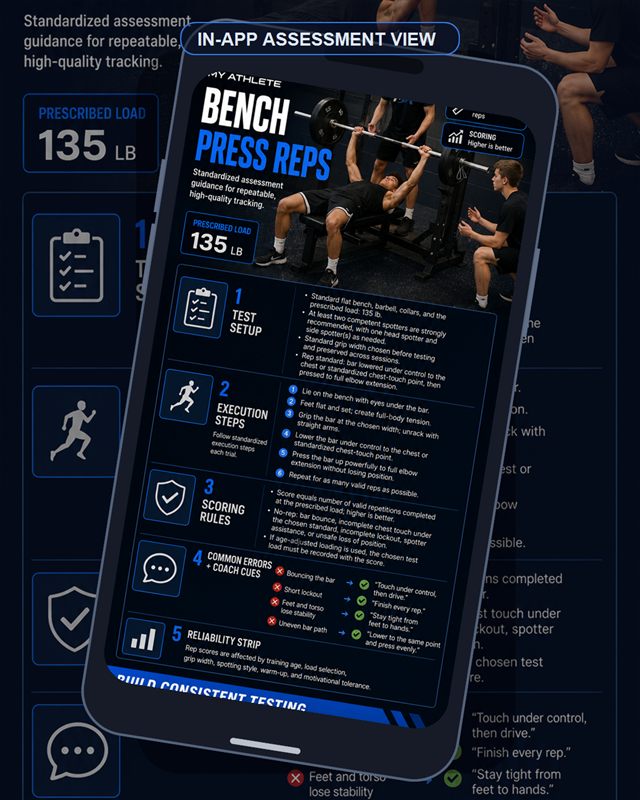Basketball: Bench Press Reps