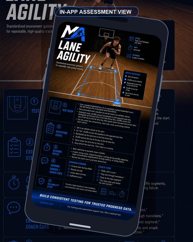 Basketball: Lane Agility