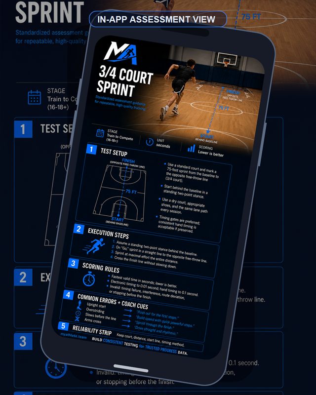 Basketball: 3 4 Court Sprint