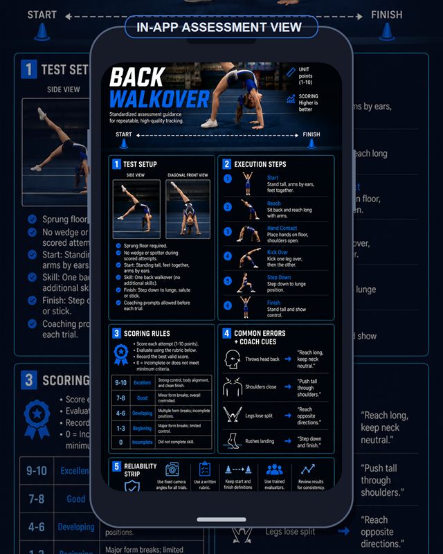 Cheer: Back Walkover