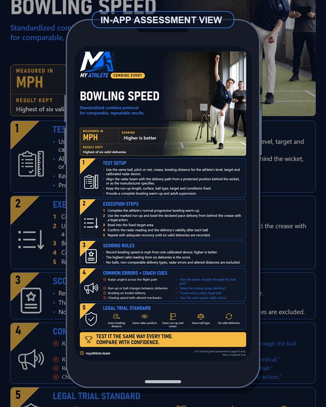 Cricket: Bowling Speed