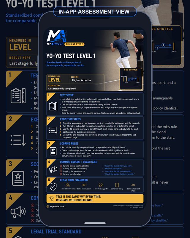 Cricket: Yo Yo Test Level 1