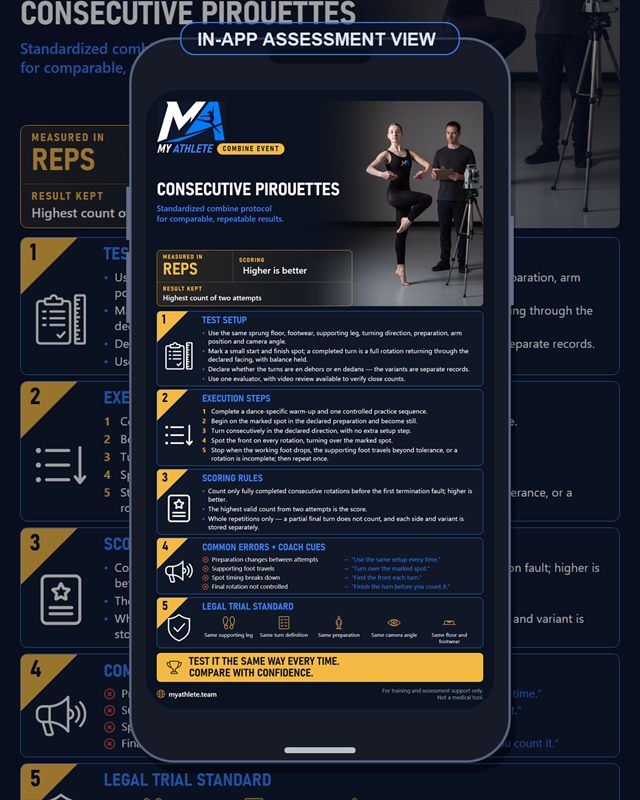 Dance: Consecutive Pirouettes