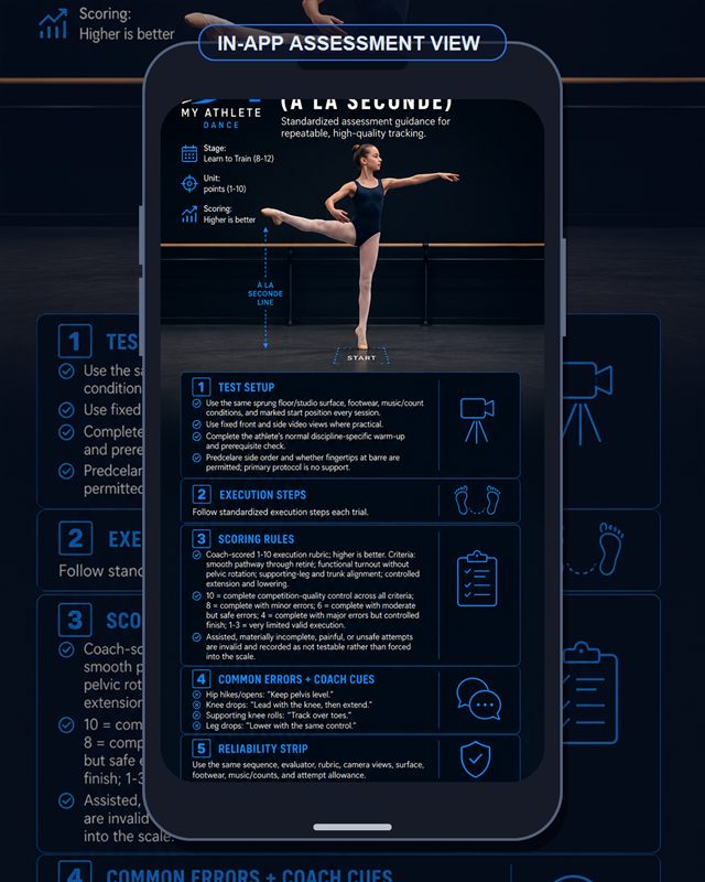 Dance: Developpe A La Seconde