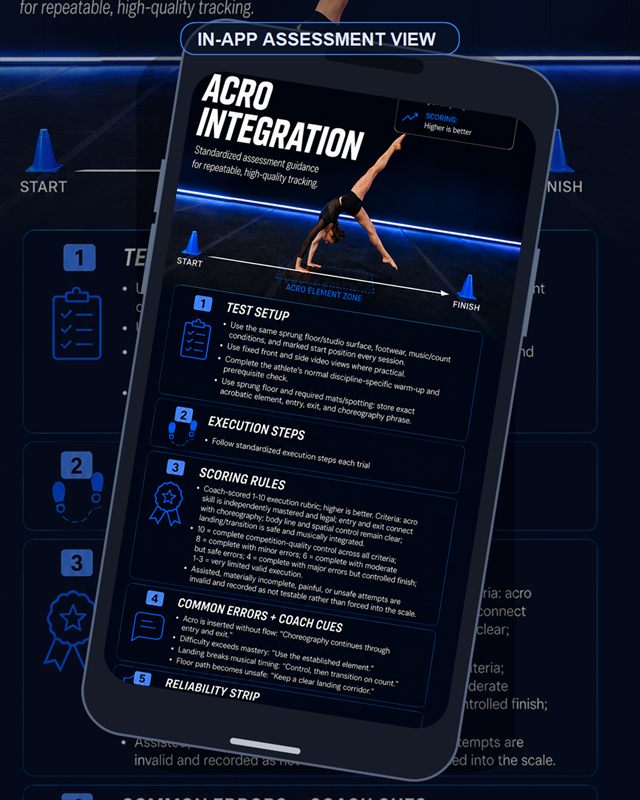 Dance: Acro Integration
