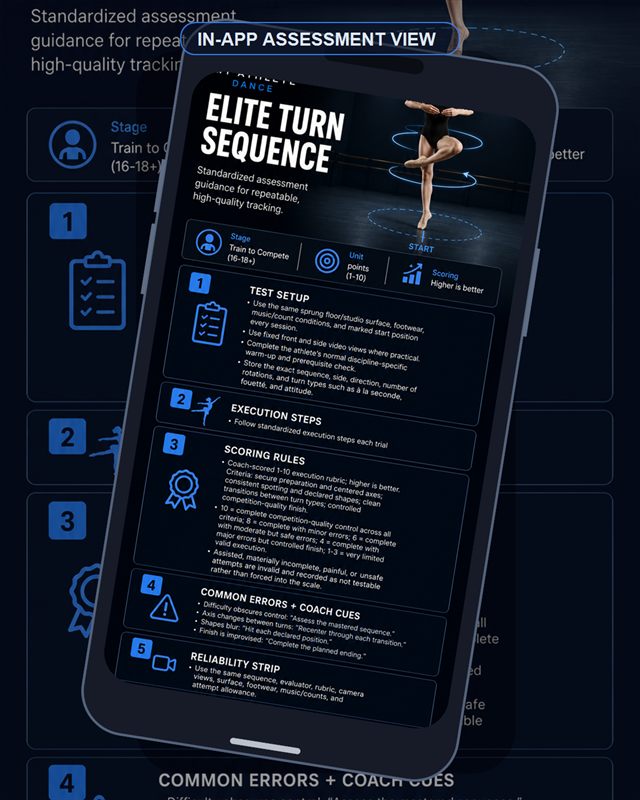 Dance: Elite Turn Sequence