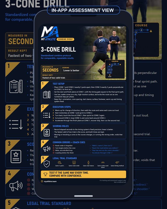 Flag Football: 3 Cone Drill