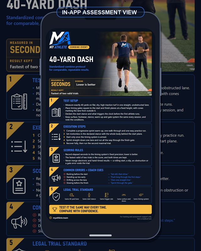 Flag Football: 40 Yard Dash