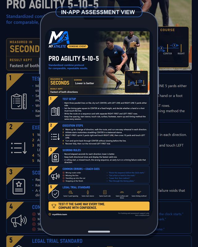 Flag Football: Pro Agility 5 10 5