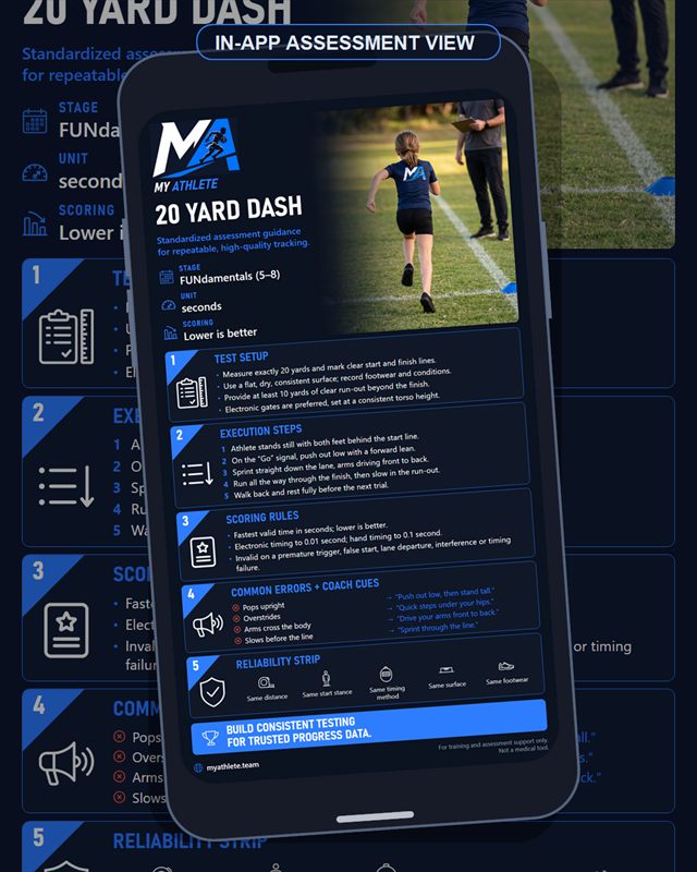 Flag Football: 20 Yard Dash