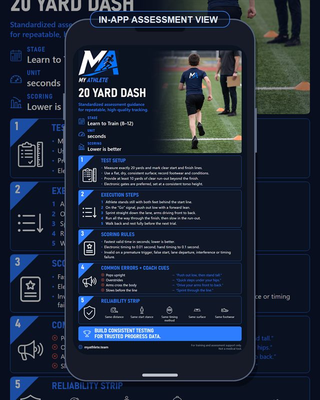 Flag Football: 20 Yard Dash