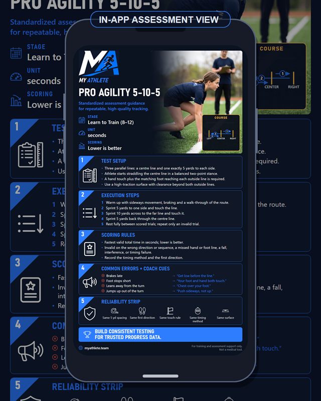 Flag Football: Pro Agility 5 10 5