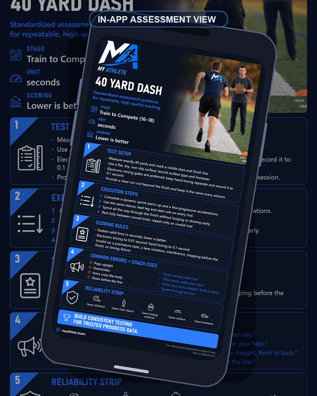Flag Football: 40 Yard Dash