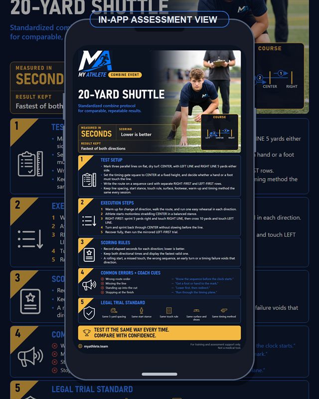 Football: 20 Yard Shuttle 5 10 5