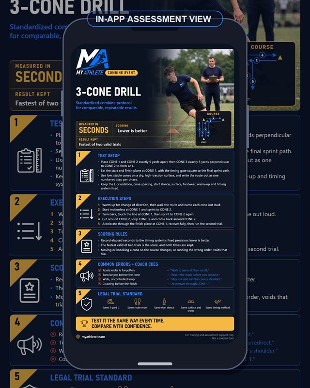 Football: 3 Cone Drill