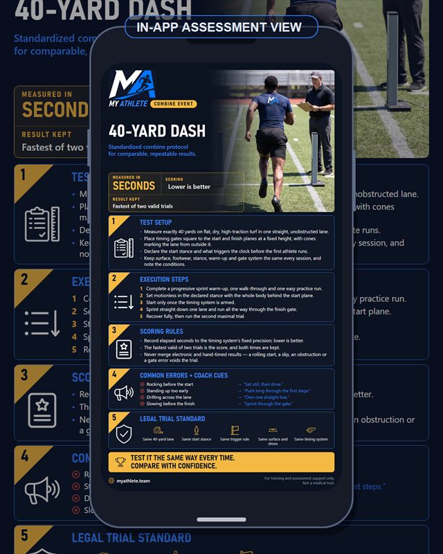 Football: 40 Yard Dash