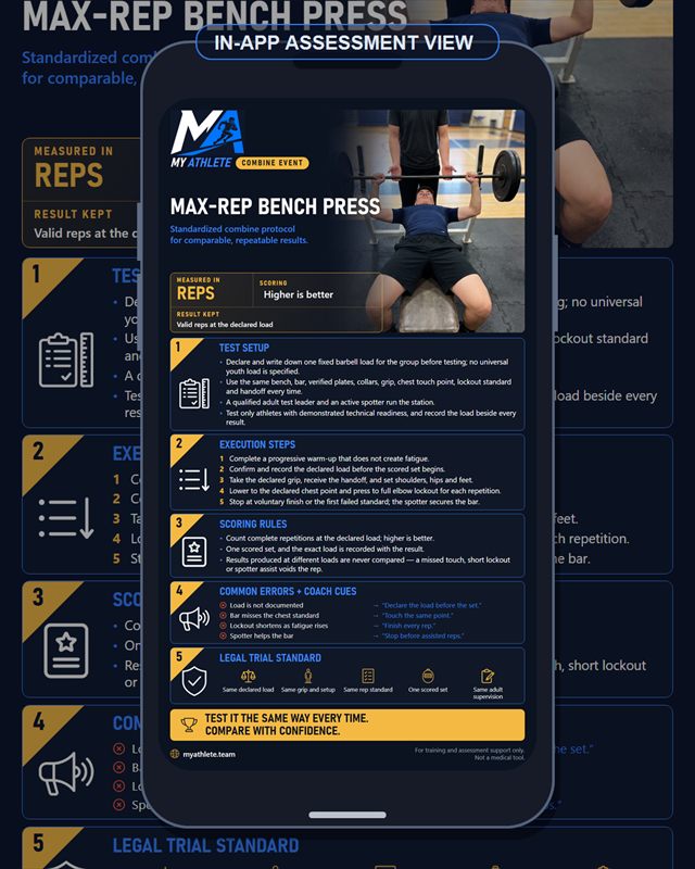 Football: Bench Press Max Reps