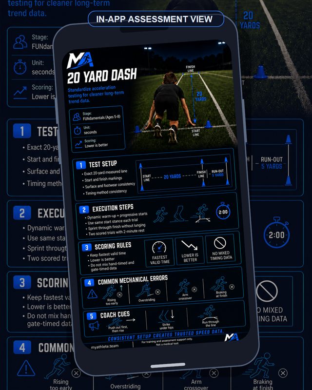 Football: 20 Yard Dash