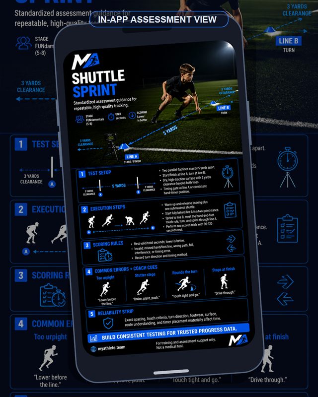 Football: Shuttle Sprint