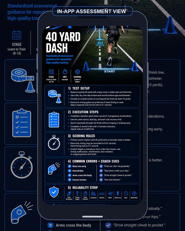 Football: 40 Yard Dash