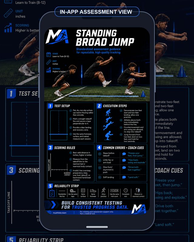 Football: Standing Broad Jump