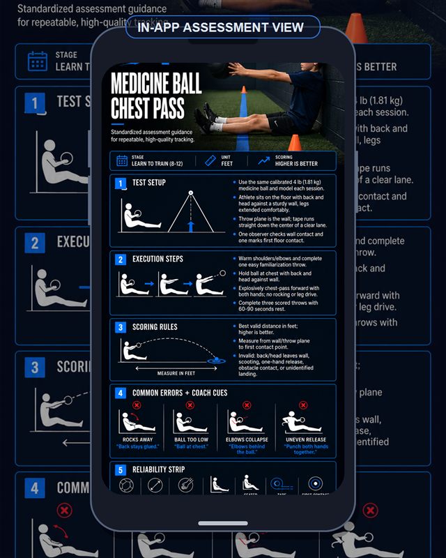 Football: Medicine Ball Chest Pass