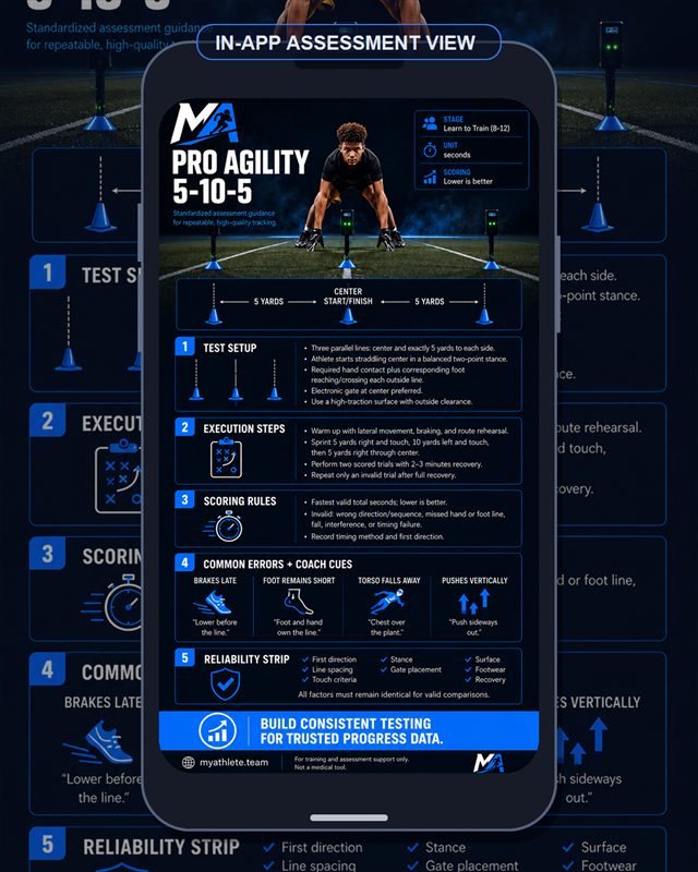 Football: Pro Agility 5 10 5