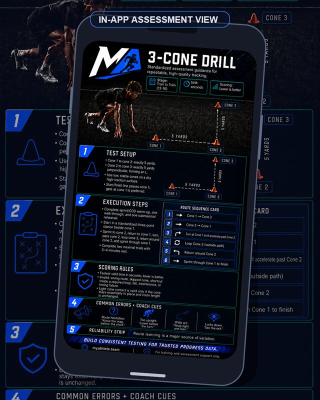 Football: 3 Cone Drill