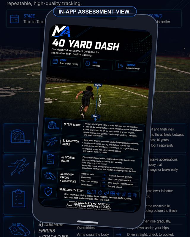Football: 40 Yard Dash