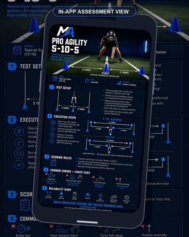 Football: Pro Agility 5 10 5