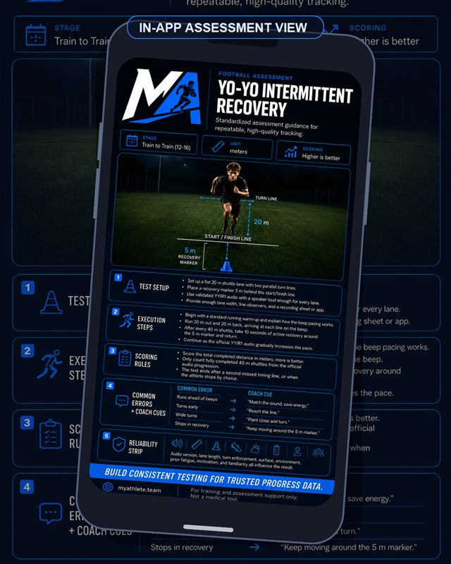 Football: Yo Yo Intermittent Recovery