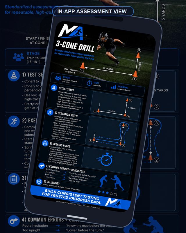 Football: 3 Cone Drill
