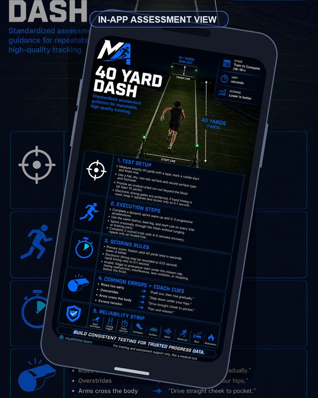 Football: 40 Yard Dash