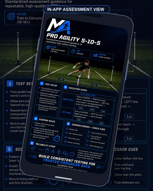 Football: Pro Agility 5 10 5