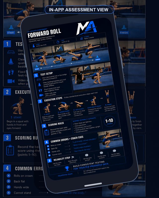 Gymnastics: Forward Roll