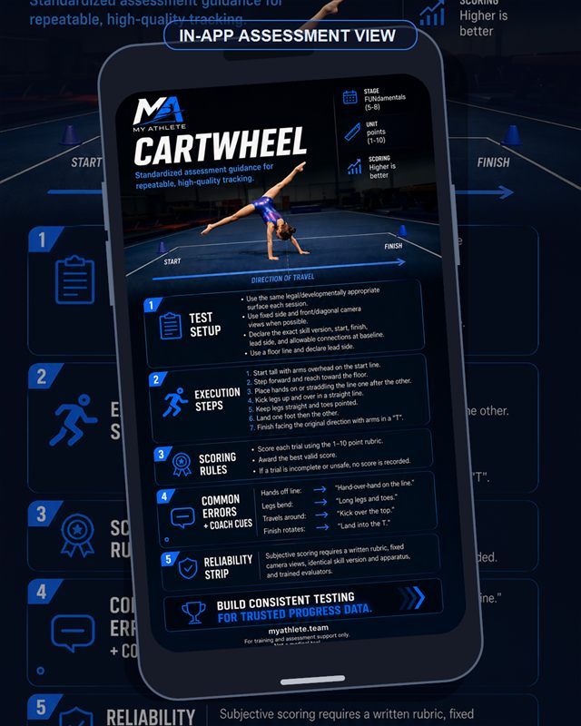 Gymnastics: Cartwheel