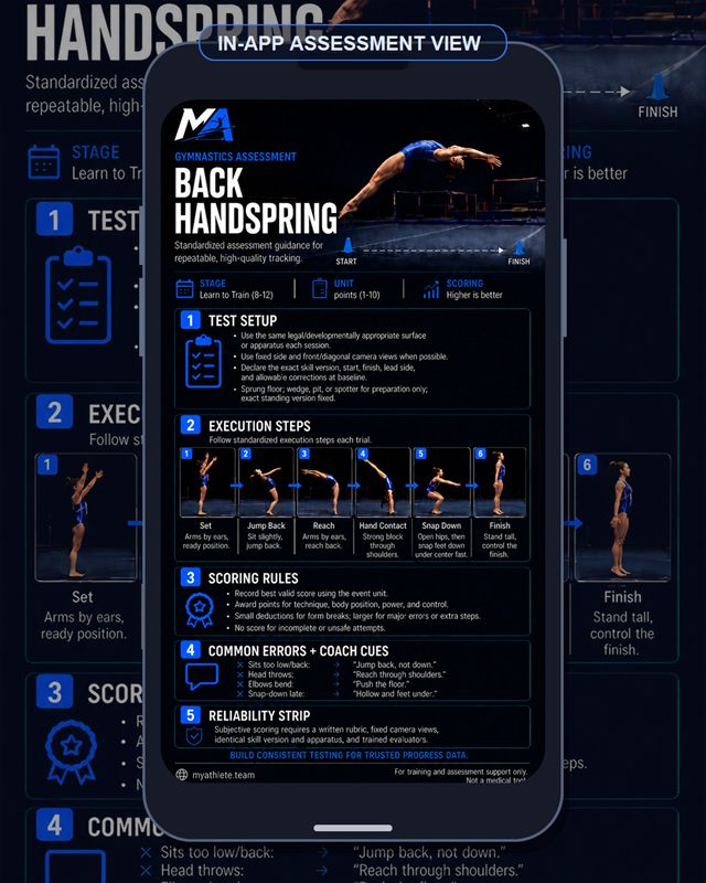 Gymnastics: Back Handspring