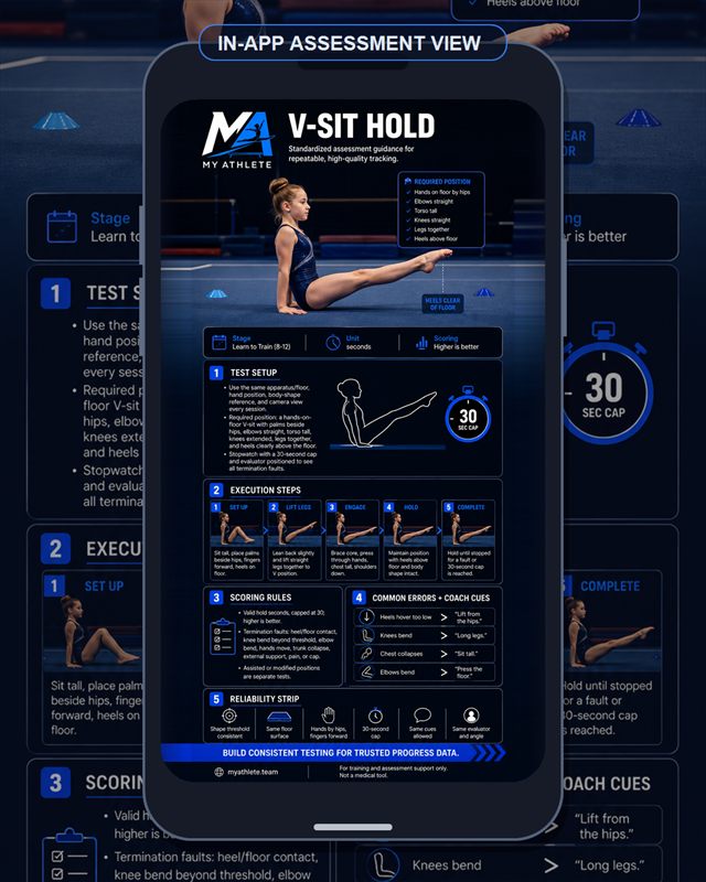 Gymnastics: V Sit Hold