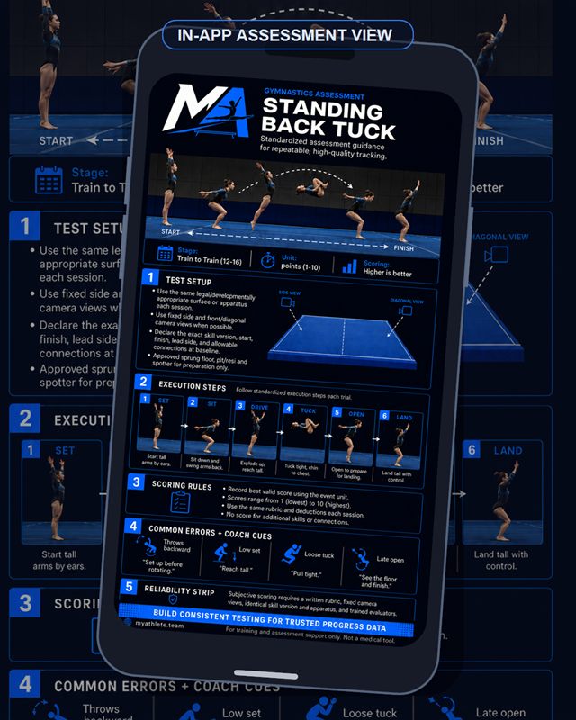 Gymnastics: Standing Back Tuck